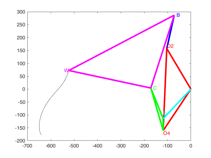 An example configuration with its path ploted