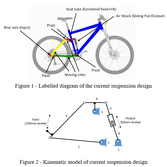 A diagram of a conventional mountain bike suspension