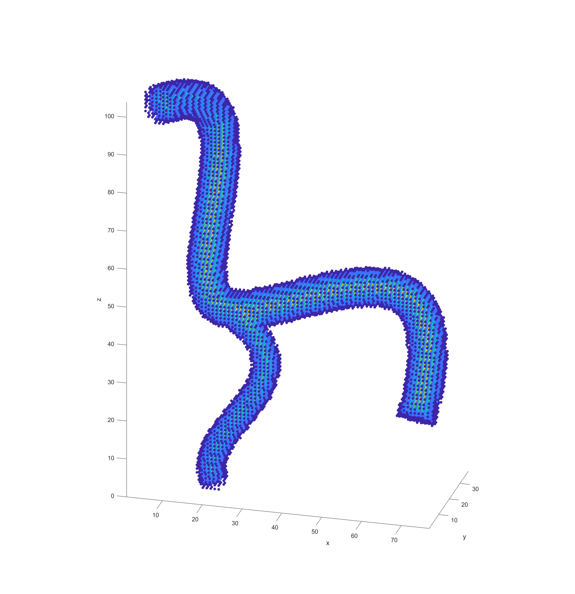 Nodes coloured by distance to boundary (blue nodes are closest, yellow are furthest)