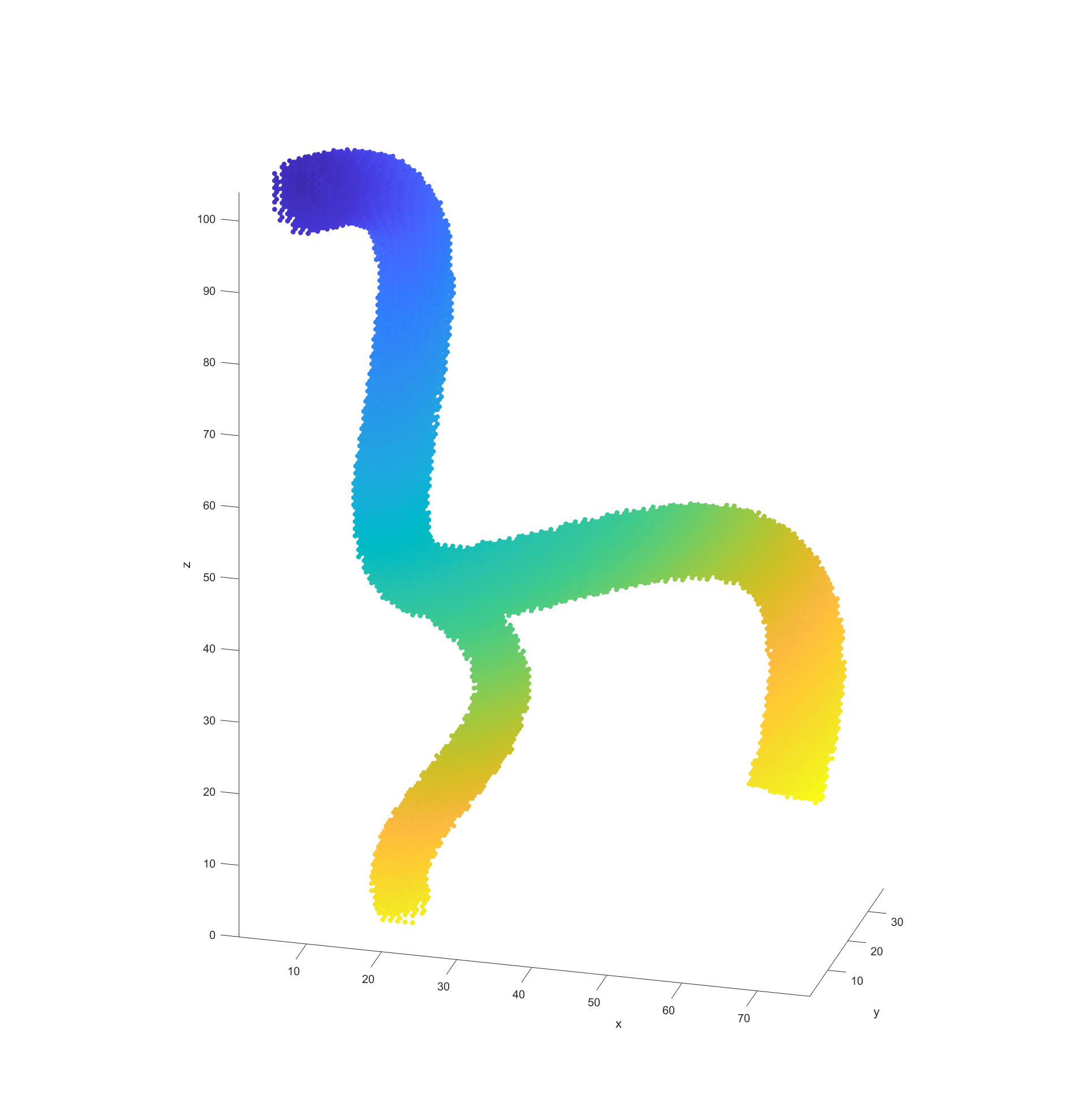 Nodes coloured by distance to target end point in the top left (blue nodes are closest, yellow are furthest)