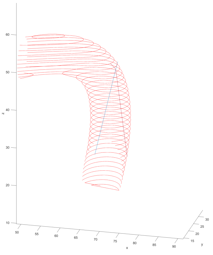 A comparison of the guide wire before (blue) and after FEA (purple)