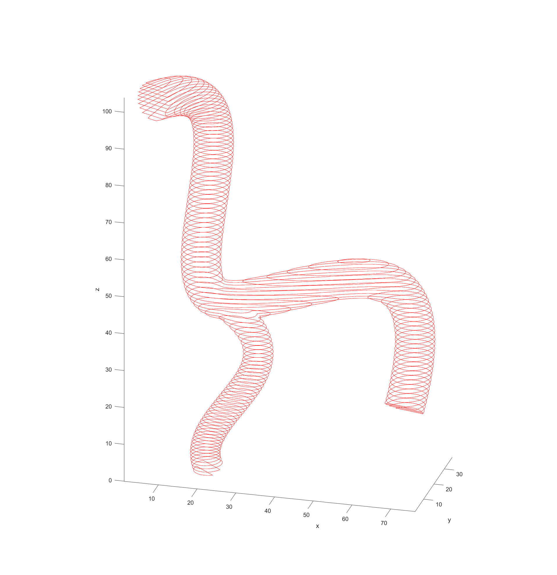 The sliced model