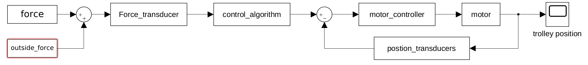 My generalized block diagram for F-xt