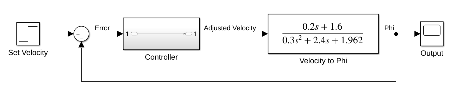 My suggested location of a controller in the block diagram