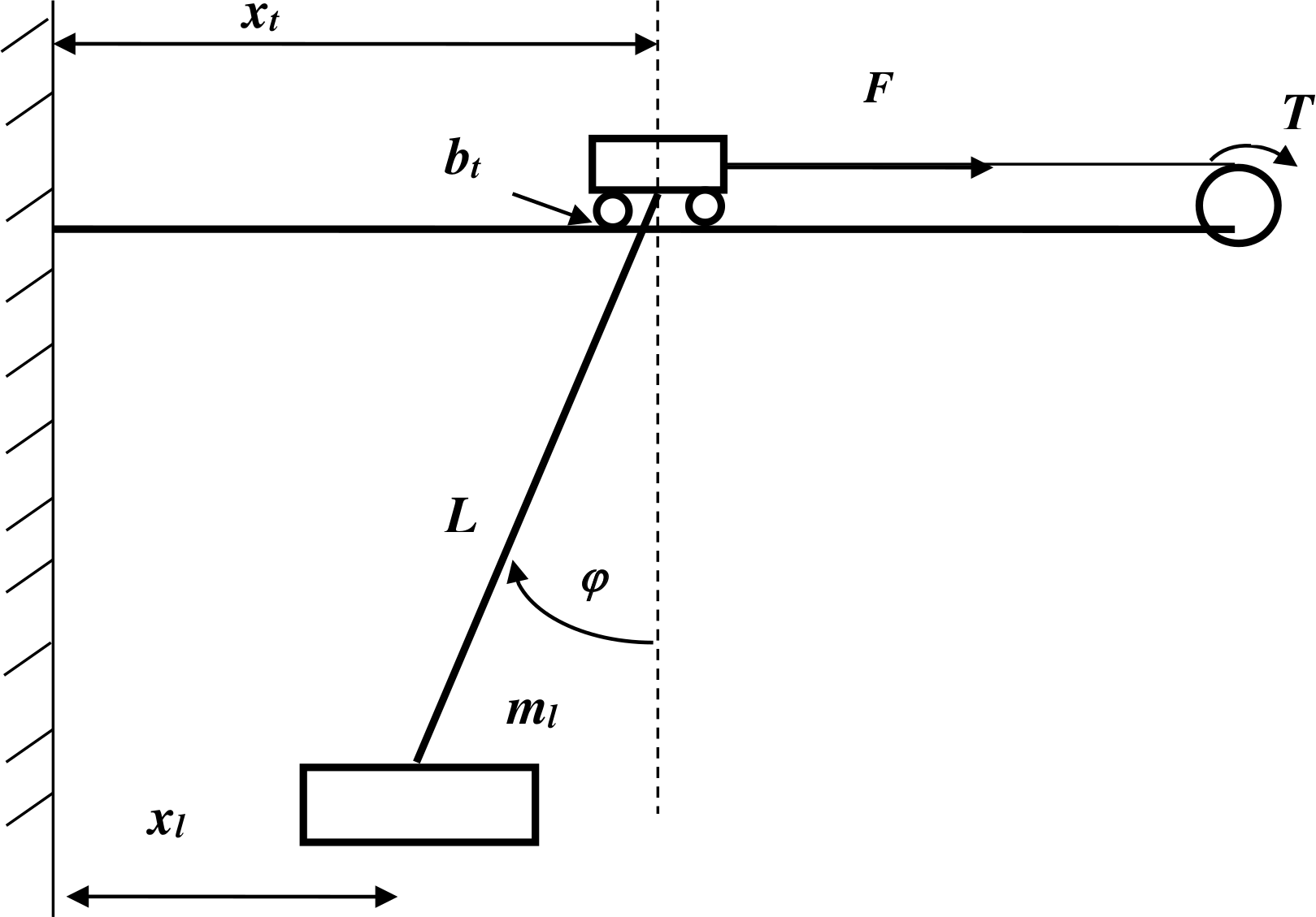 The simplified system model