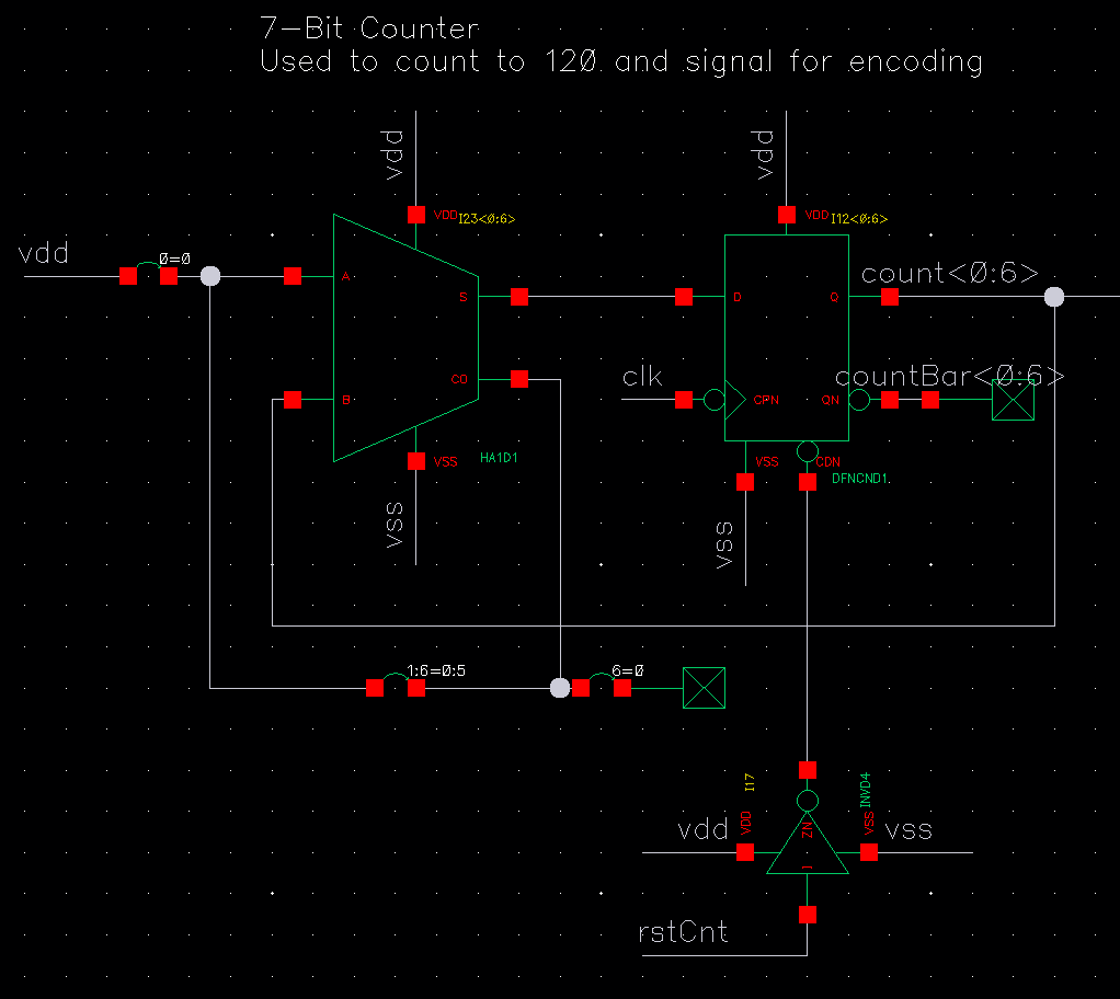 Schematic of the adder-based counter