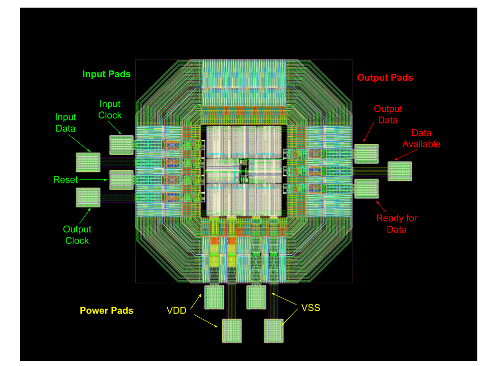 The complete die design, with labelled pads