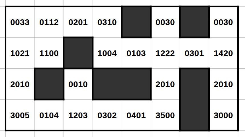 The clearance constants throughout the maze