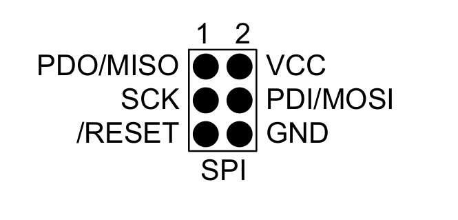 The proper layout of connections
