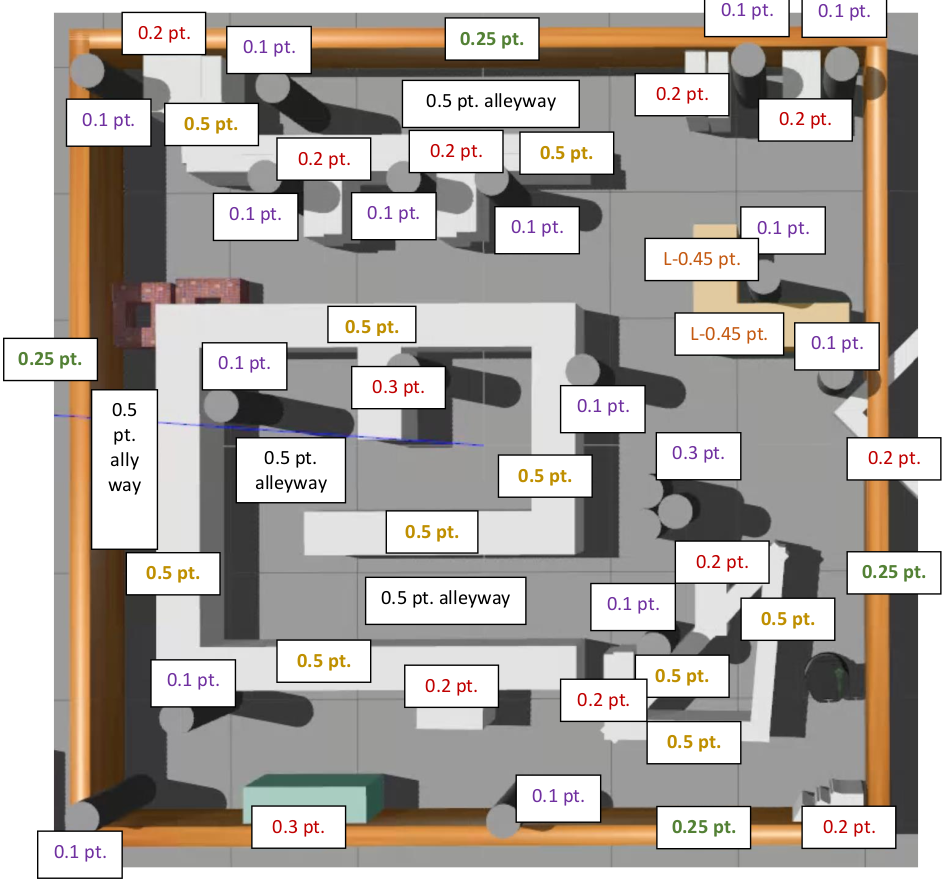 Map used for assessment overlaid with marks for identifying specific features