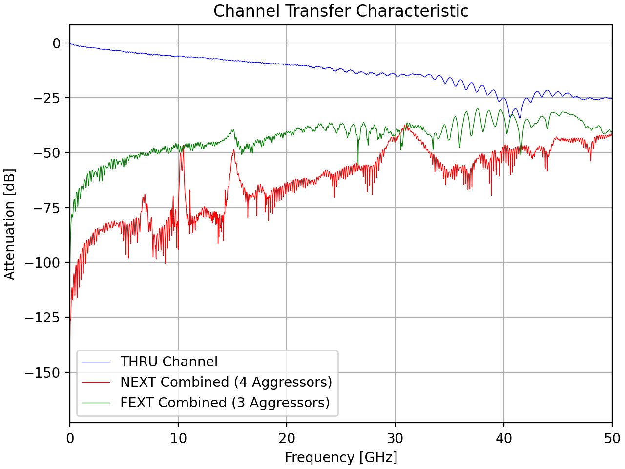 Channel response, one of the fixed influences