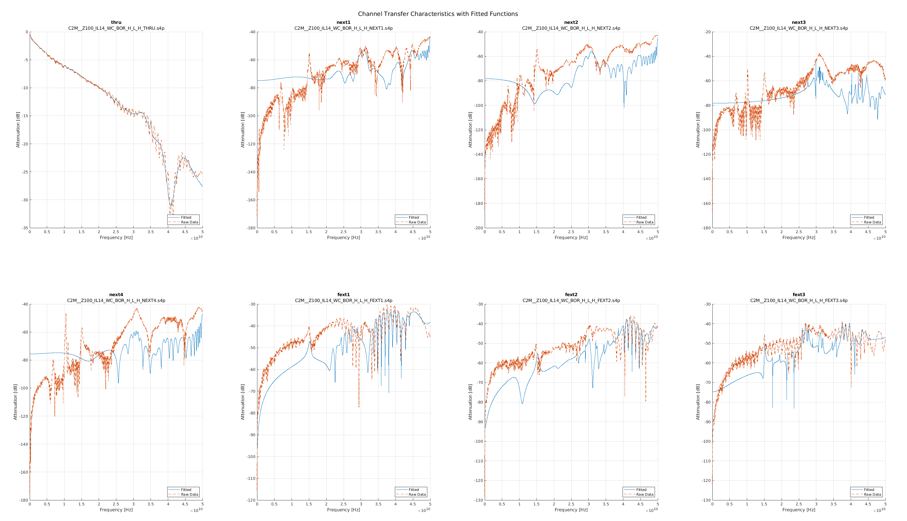 Comparison of rationally fitted functions to data, example 1