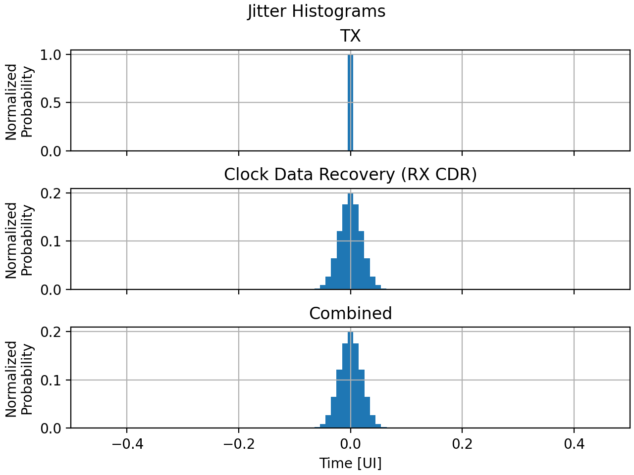Jitter summary, one of the distribution plots