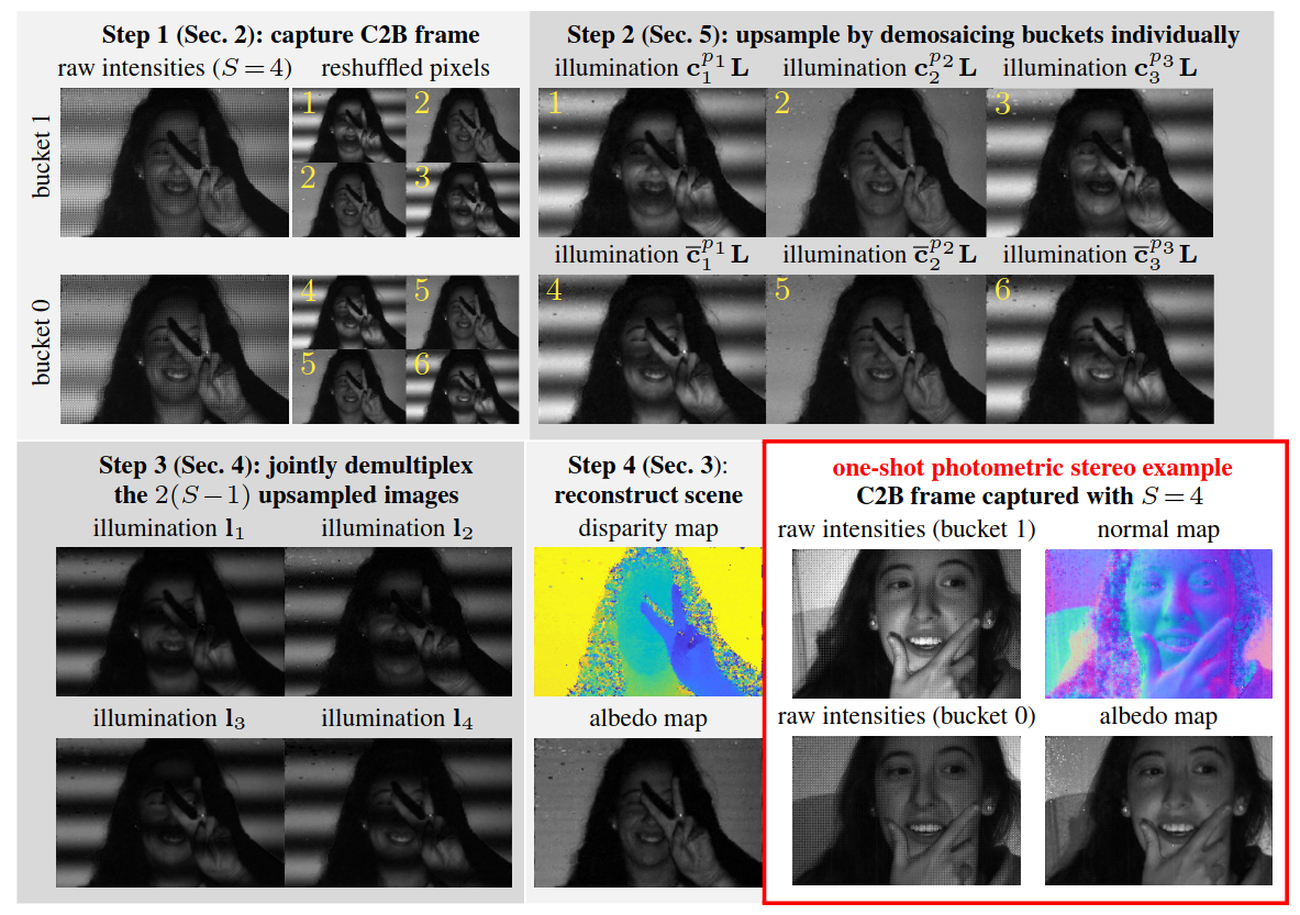 Example of CEI imaging for albedo and normal mapping