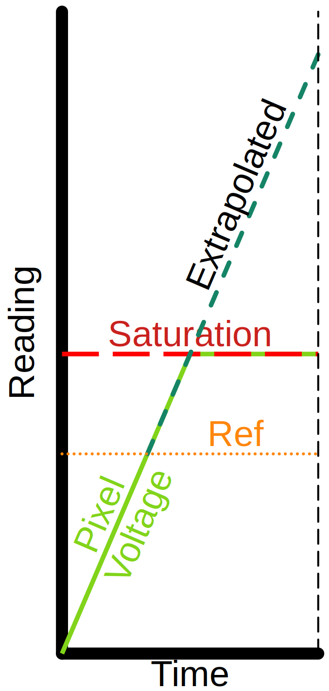 Basic demonstration of FDC extrapolation