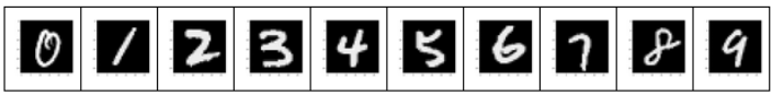 Example of the MNIST digits used to train the model