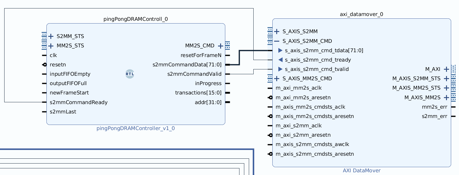 Unbundled ports for an AXI stream interface in a block diagram.